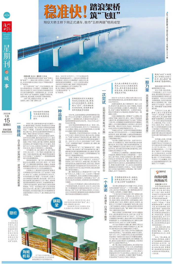 0115【工程公司】廈門(mén)日報：穩準快！踏浪架橋筑“飛虹”——翔安大橋主橋即將通車(chē) 我市“五橋兩隧”格局成型_調整大小.jpg